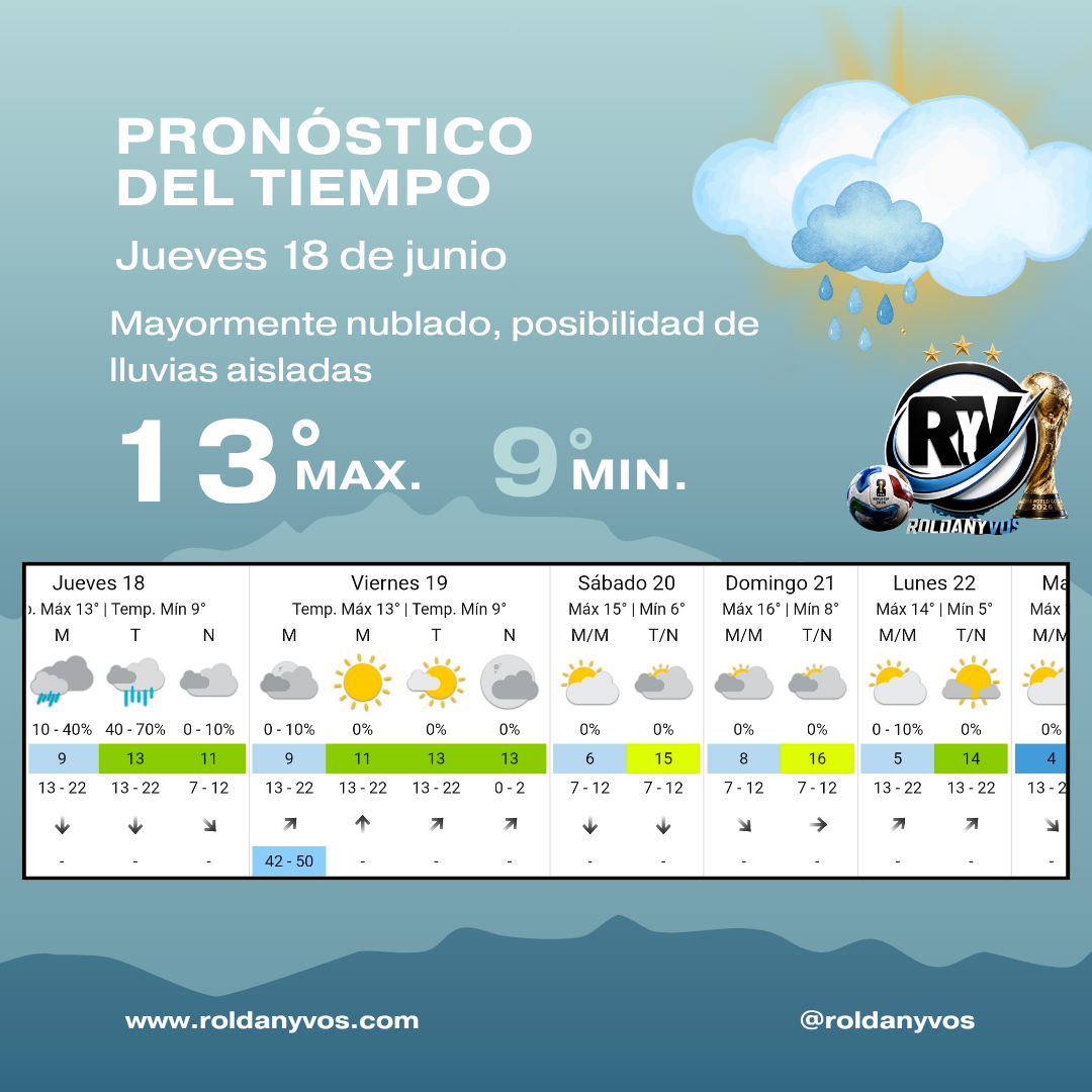 Roldán: aumentan las chances de lluvia este jueves y la máxima será de 13°C